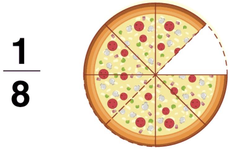 Fractions Summary Class 6 Maths Chapter 7