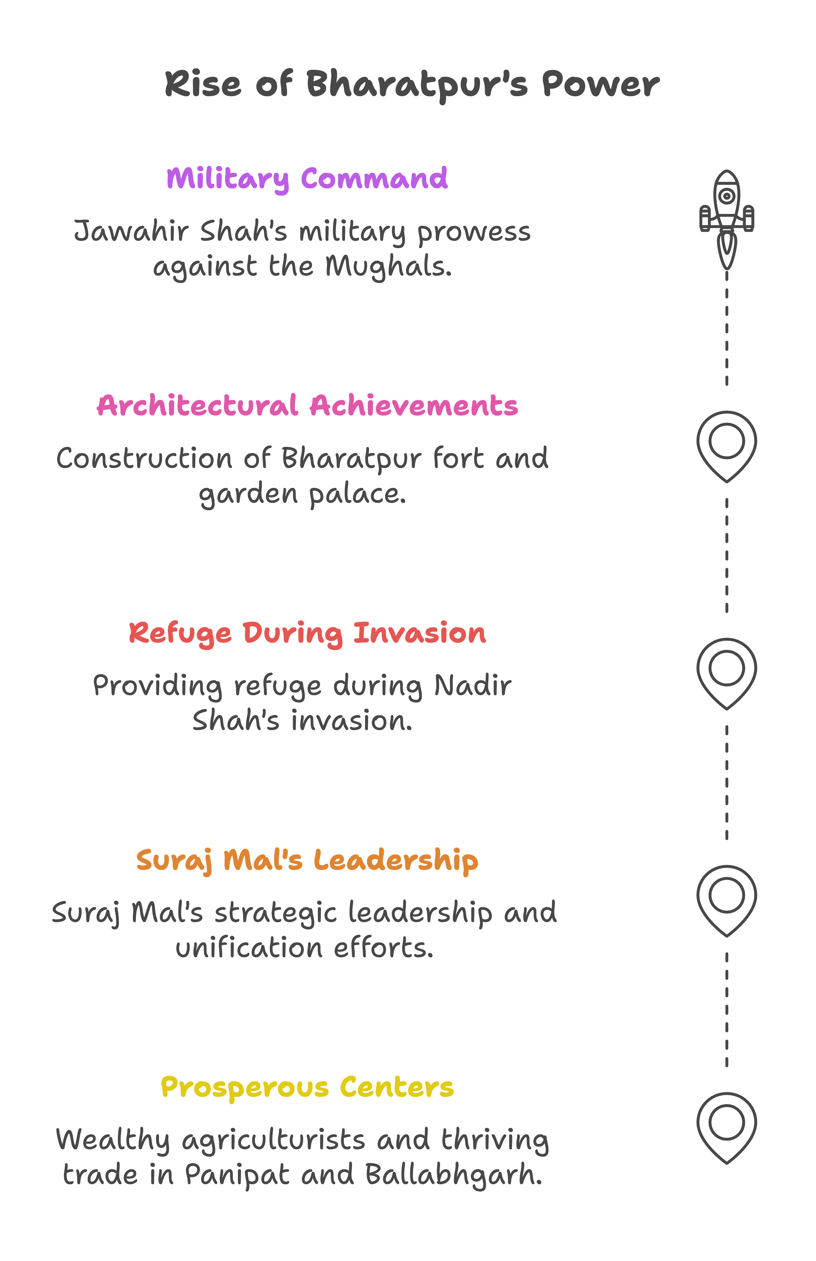Class 7 History Chapter 8 Notes - Eighteenth-Century Political Formations