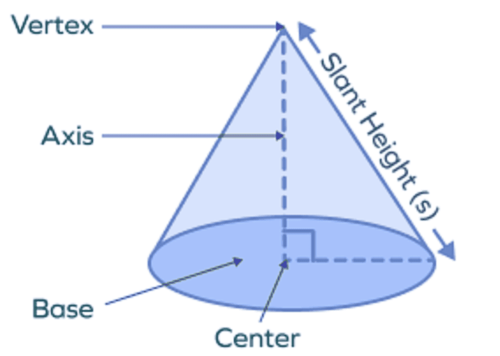 Surface Area and Volumes Class 10 Notes Maths Chapter 12