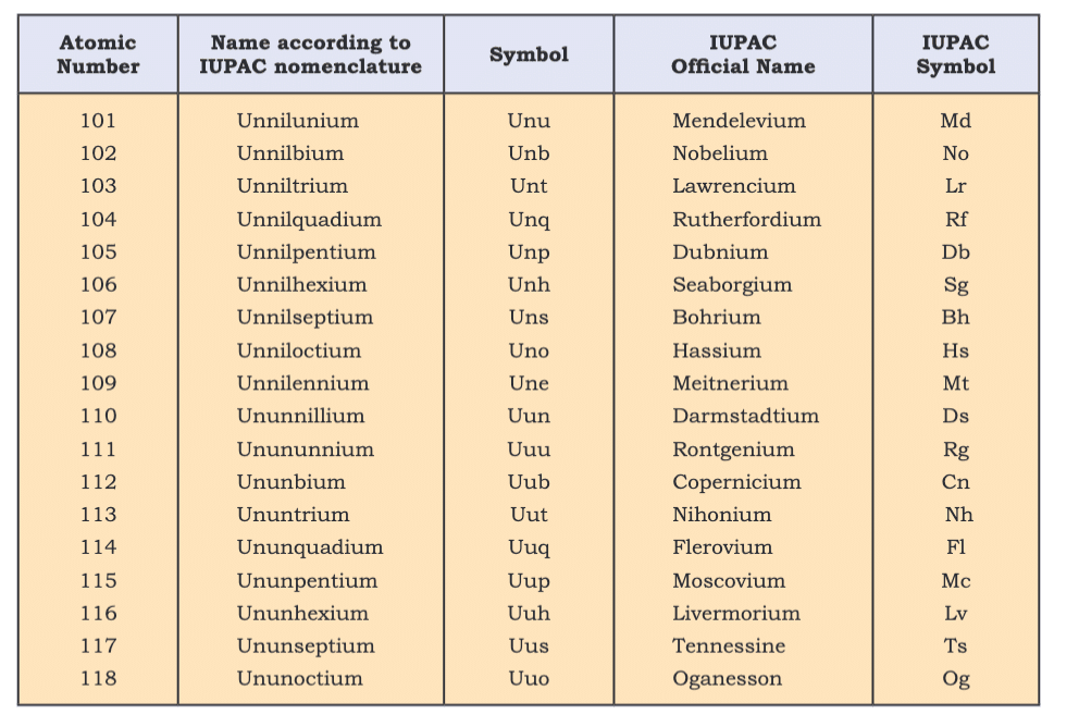 Revision Notes: Classification of Elements & Periodicity in Properties | Chemistry Class 11 - NEET