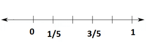 Fractions Chapter Notes | Mathematics for Class 6
