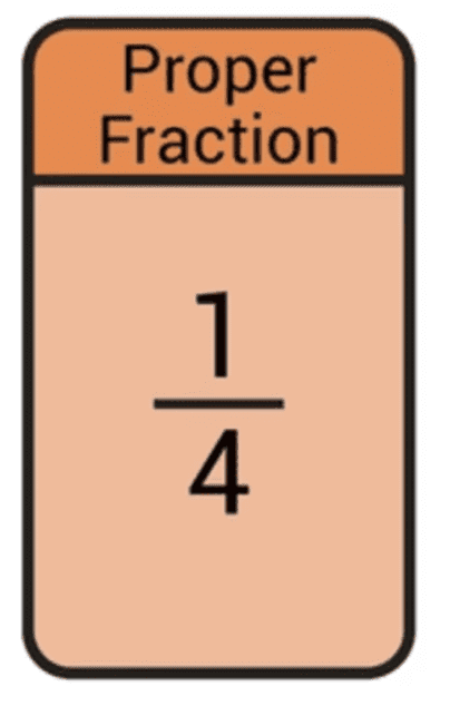 Fractions Summary Class 6 Maths Chapter 7