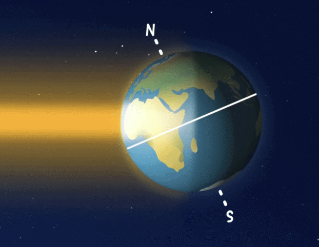 Class 7 Science Chapter 12 Question Answers - Earth, Moon, and the Sun