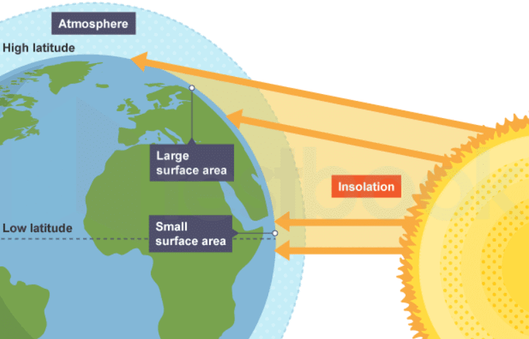 NCERT Solutions for Class 7 Social Science - Air