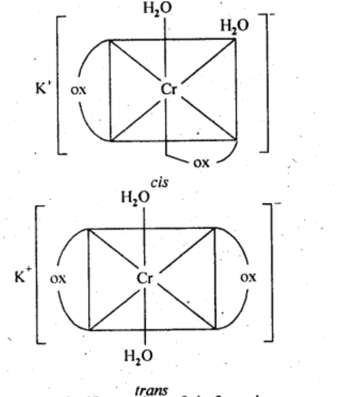 NCERT Solutions Class 12 Chemistry Chapter 5 - Coordination Compounds