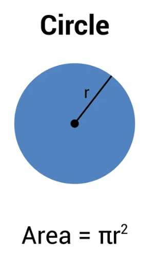 Perimeter & Area of Circles | Mathematics (Maths) Class 7 (Old NCERT)