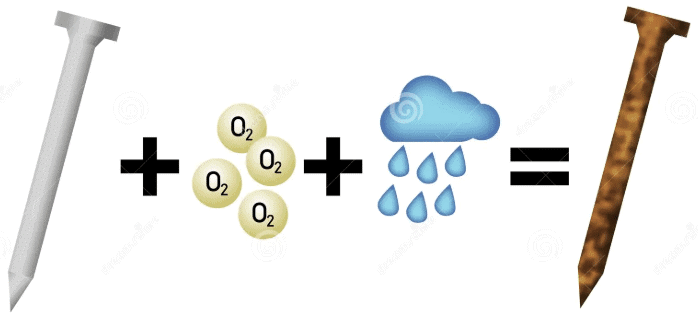 NCERT Solutions for Class 7 Science - Physical and Chemical Changes