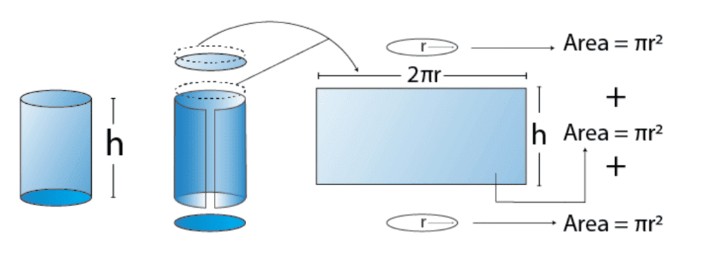Mensuration Chapter Notes | Mathematics (Maths) Class 8