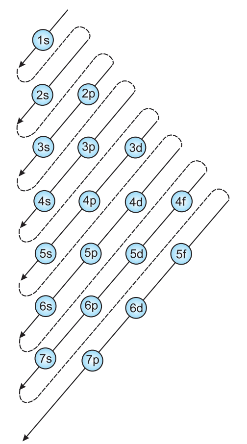 Structure of Atom Revision Notes | Chemistry Class 11 - NEET