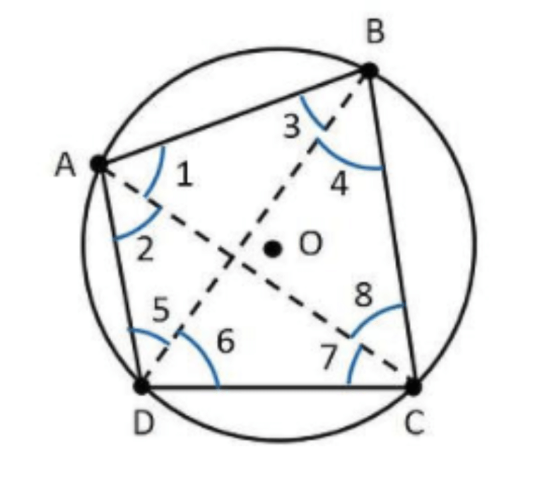 Circles Class 9 Notes Maths Chapter 10