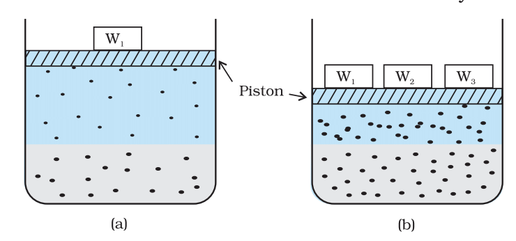 Revision Notes: Solutions | Chemistry Class 12 - NEET