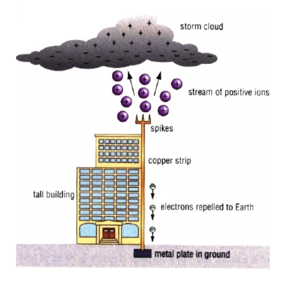 Some Natural Phenomena Class 8 Worksheet Science Chapter 12