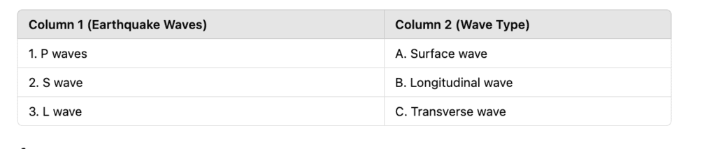 Class 7 Geography Chapter 3 Question Answers - Our Changing Earth
