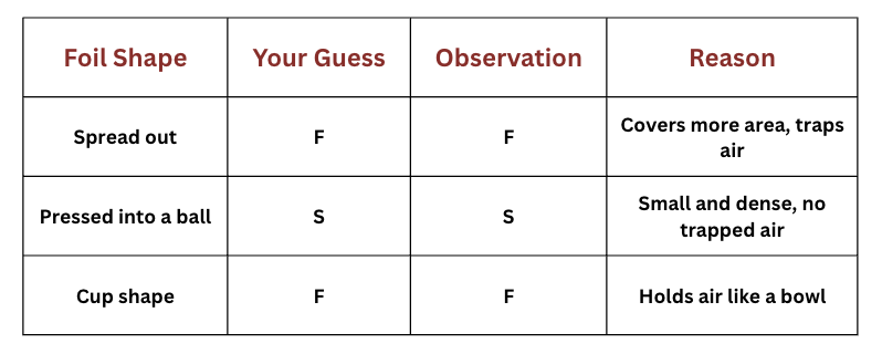 How Things Work Class 4 Notes EVS Chapter 7 Free PDF