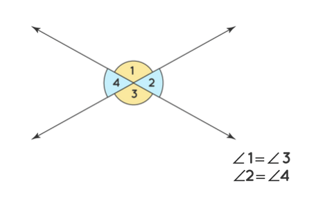 Important Formulae and Points to Remember: Parallel and Intersecting Lines | Mathematics (Ganita Prakash) Class 7 - New NCERT