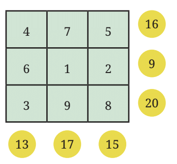 Important Formulae and Points to Remember: Number Play | Mathematics (Ganita Prakash) Class 7 - New NCERT