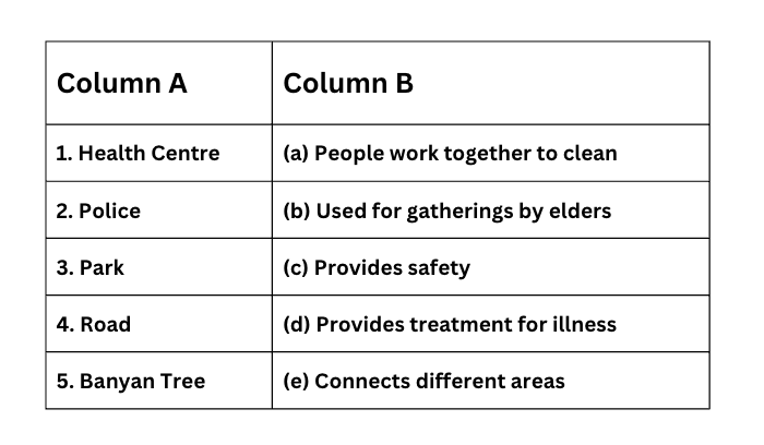 CBSE Worksheet Class 4 EVS Chapter 1 - Living Together Free Download