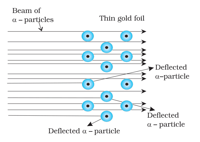 Structure of Atom Revision Notes | Chemistry Class 11 - NEET