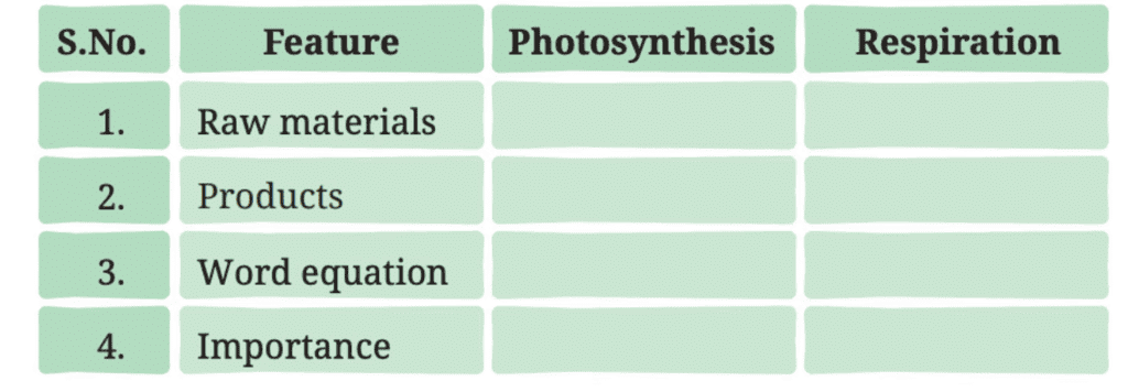NCERT Solutions for Class 7 Science Chapter 10 Life Processes in Plants