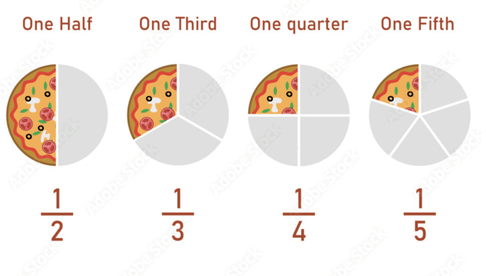 More Fractions | Year 3 Mathematics IGCSE (Cambridge) - Class 3