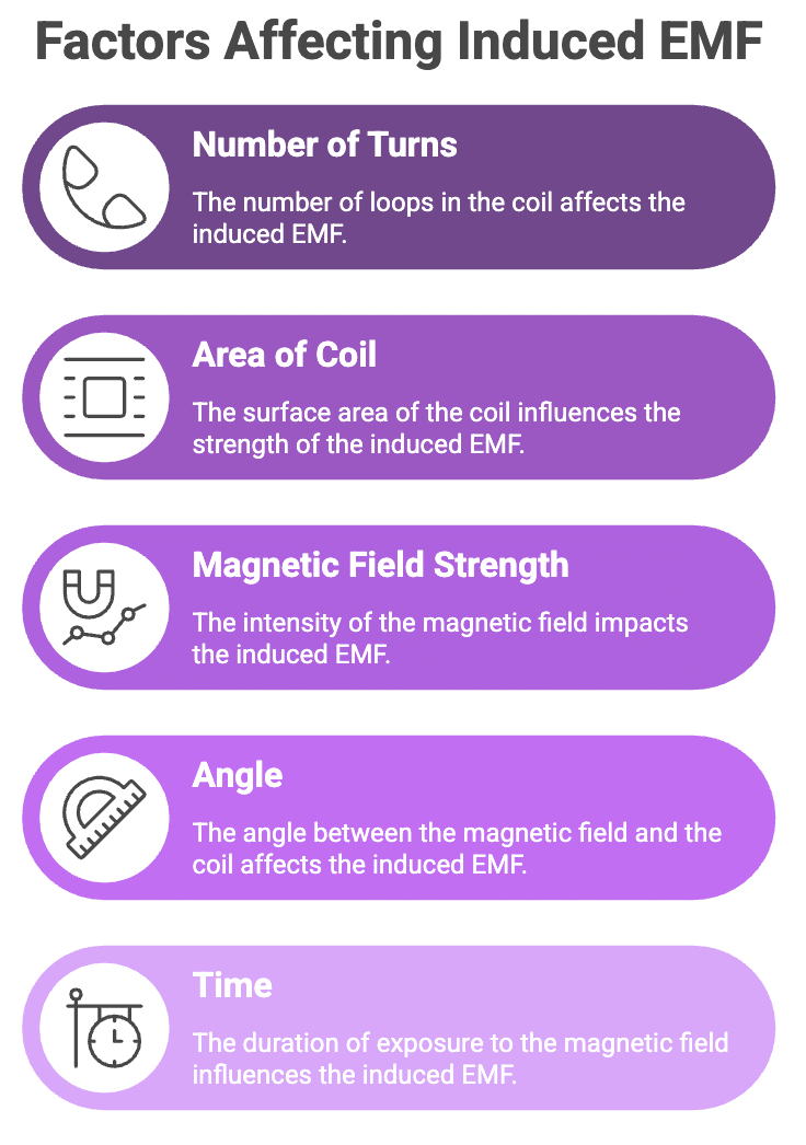 Mnemonics: Electromagnetic Induction | Physics Class 12 - NEET