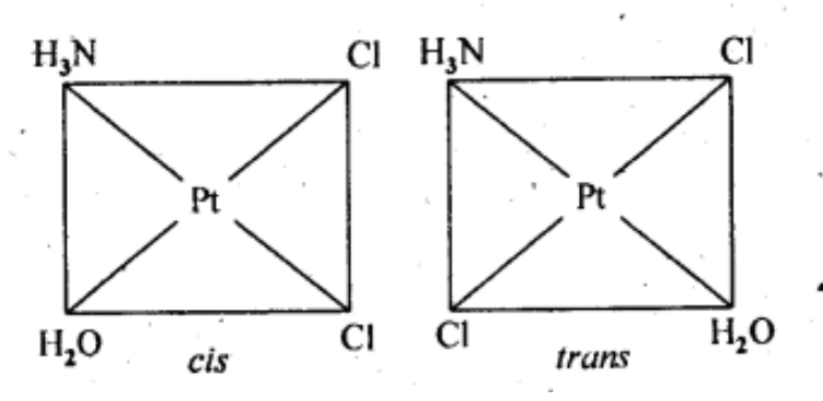 NCERT Solutions Class 12 Chemistry Chapter 5 - Coordination Compounds