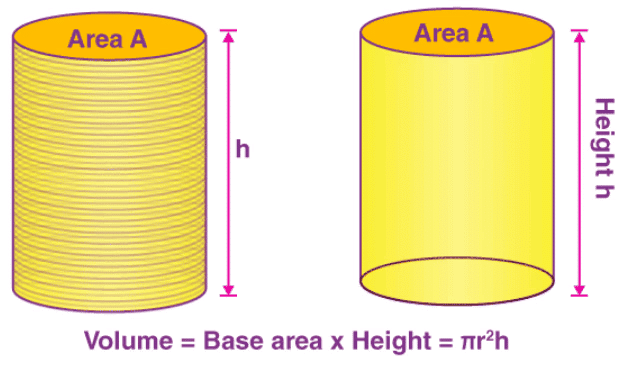 Mensuration Chapter Notes | Mathematics (Maths) Class 8