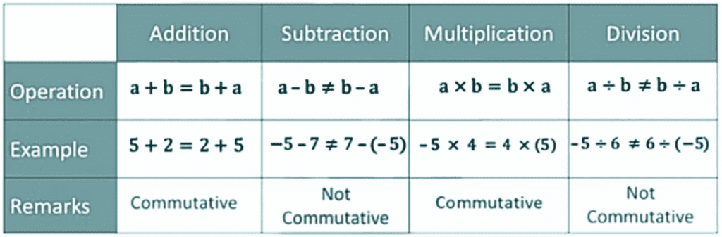 Rational Numbers Class 8 Notes Maths Chapter 1