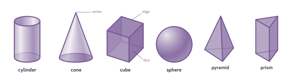 Mensuration Chapter Notes | Mathematics (Maths) Class 8