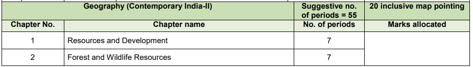 Syllabus: Social Science for Class 10 | Social Studies (SST) Class 10