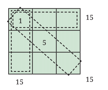 Important Formulae and Points to Remember: Number Play | Mathematics (Ganita Prakash) Class 7 - New NCERT