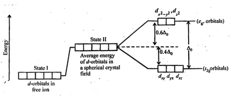 NCERT Solutions Class 12 Chemistry Chapter 5 - Coordination Compounds