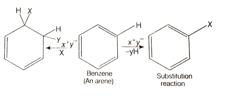 NCERT Exemplar: Hydrocarbons | Chemistry Class 11 - NEET
