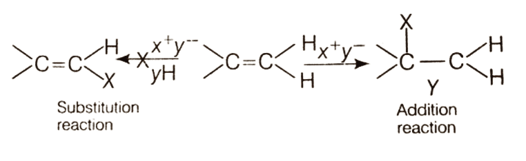 NCERT Exemplar: Hydrocarbons | Chemistry Class 11 - NEET