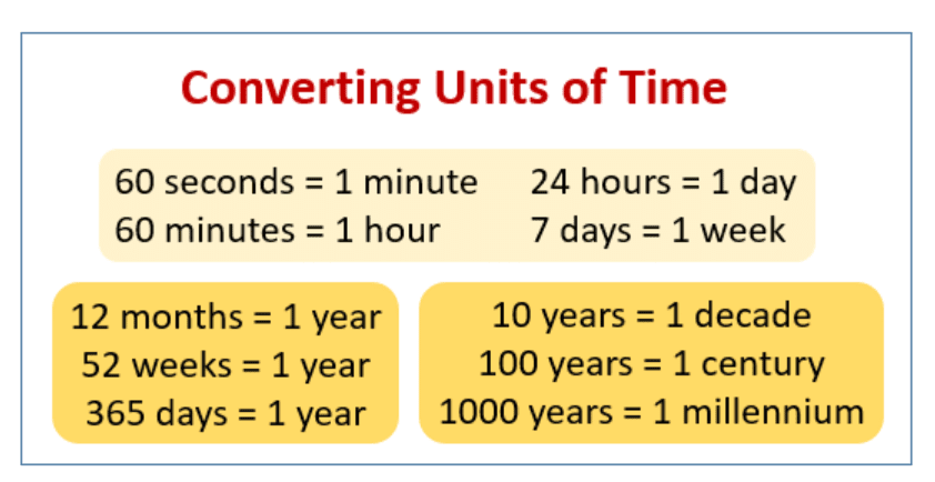 Class 4 Maths Worksheet Solutions Chapter 12 Ticking Clocks and Turning Calendar