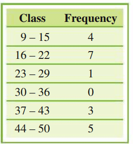 Statistics | Year 3 Mathematics IGCSE (Cambridge) - Class 3
