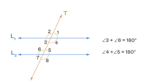 Important Formulae and Points to Remember: Parallel and Intersecting Lines | Mathematics (Ganita Prakash) Class 7 - New NCERT