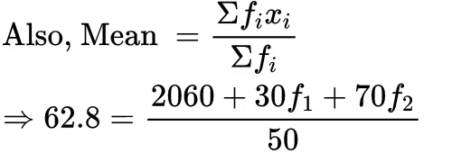 Unit Test (Solutions): Statistics | Mathematics (Maths) Class 10