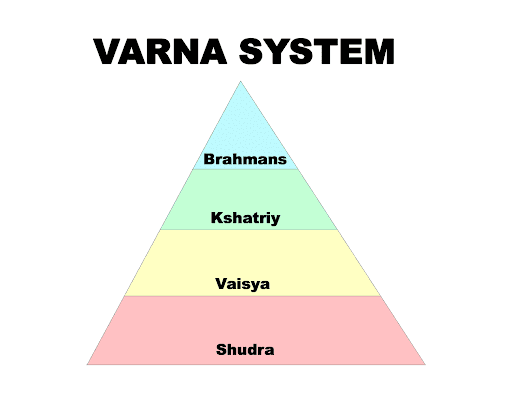 NCERT Solutions for Class 7 Social Science - Tribes, Nomads and Settled Communities