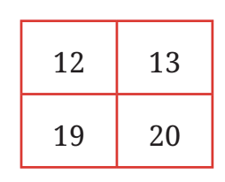 Important Formulae and Points to Remember: Expressions Using Letter - Numbers | Mathematics (Ganita Prakash) Class 7 - New NCERT