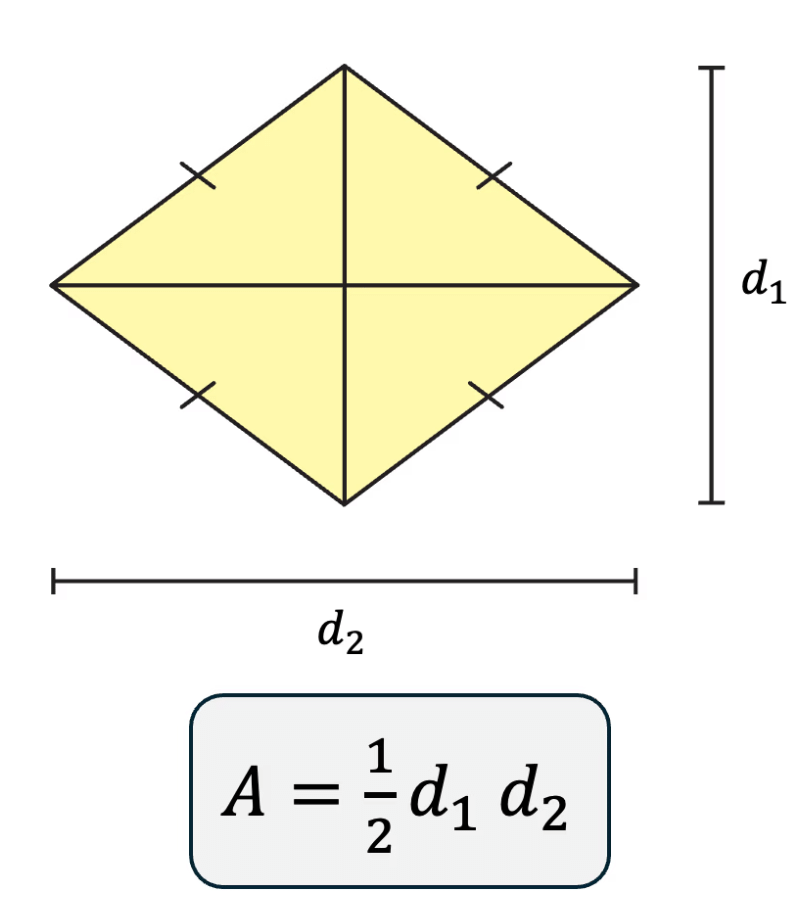 Mensuration Chapter Notes | Mathematics (Maths) Class 8