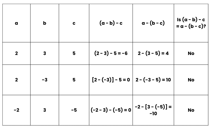 Integers Class 7 Notes Maths Chapter 1