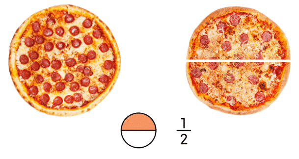 Fractions Chapter Notes | Mathematics for Class 6