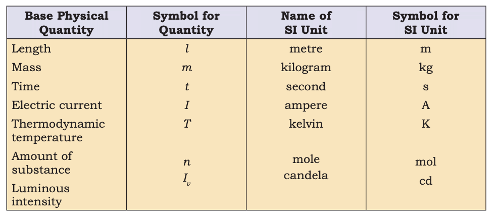 Revision Notes: Some Basic Concepts of Chemistry | Chemistry Class 11 - NEET
