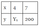 Class 8 Maths - Direct and Inverse Proportions CBSE Worksheets