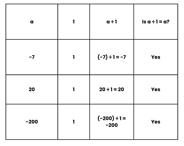Integers Class 7 Notes Maths Chapter 1