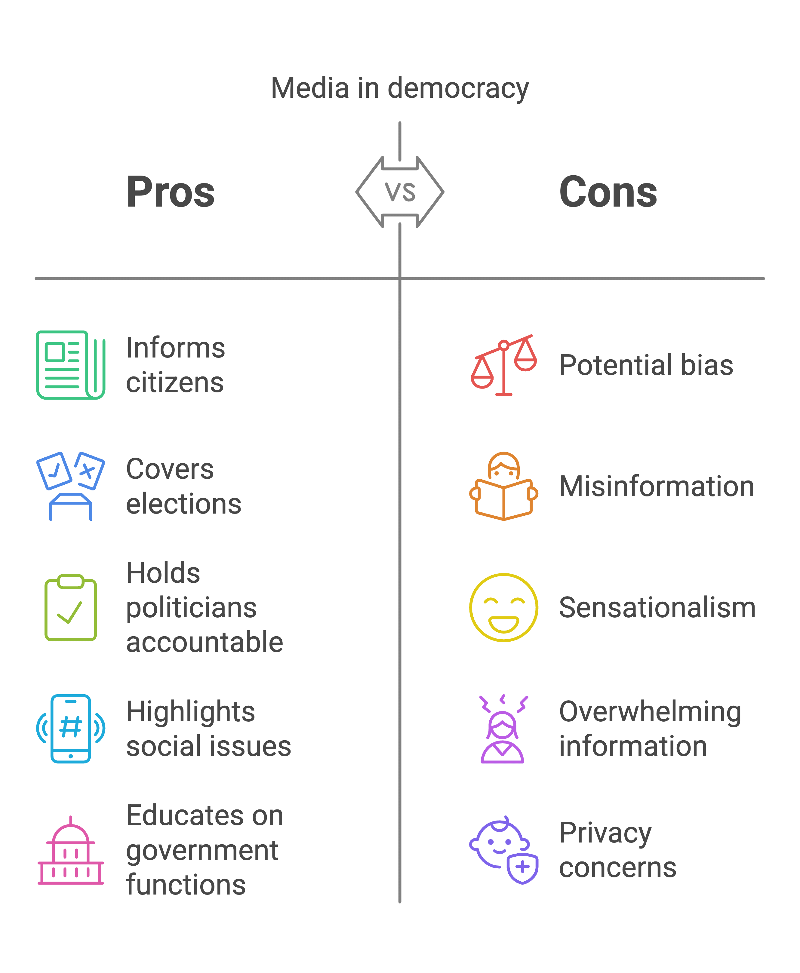 NCERT Solutions for Class 7 Social Science - Understanding Media