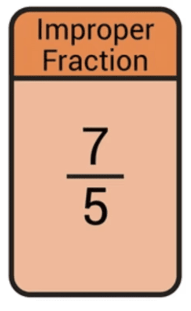 Fractions Summary Class 6 Maths Chapter 7