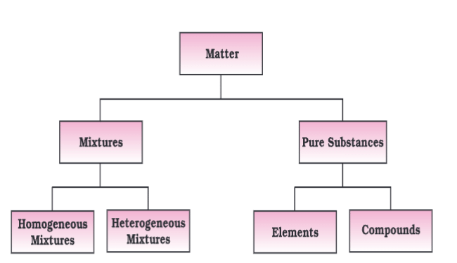 Revision Notes: Some Basic Concepts of Chemistry | Chemistry Class 11 - NEET