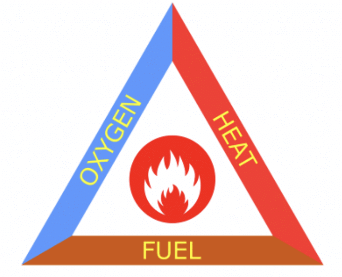 Class 7 Science Chapter 5 Worksheet Solutions - Changes Around Us: Physical and Chemical